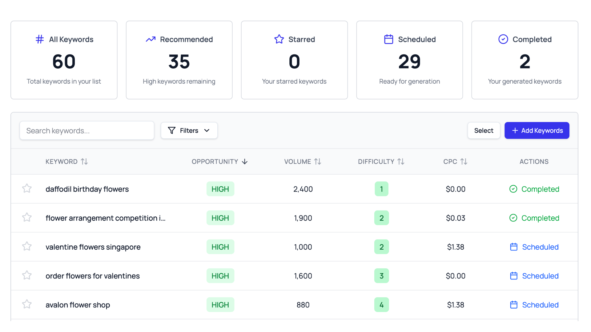 Keyword Research Dashboard